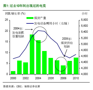 ��������ʲô�Ї��٬F늻���