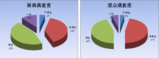 �Ї����o�ϼ���(xi��n)չ�[��(hu�� )�������_(k��i)