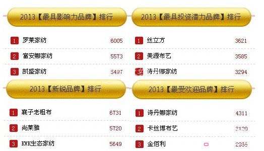 �Ҽ�ʮ�����Ʒ�ƾW(w��ng)�j(lu�� )�u�x30���������t