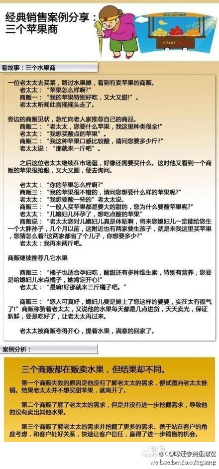 經(jīng)典營(yíng)銷(xiāo)案例分享