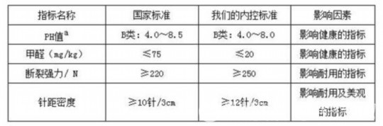 ��(m��ng)��������Ʒ�|(zh��)�����M��ؓ؟