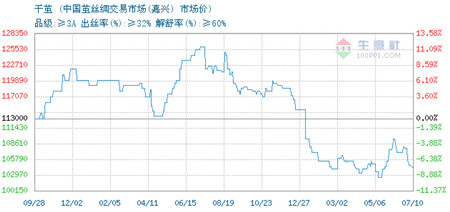 �Ј�(ch��ng)�����J�p �O�z�����y�y