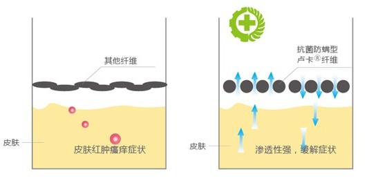 �ļ���Ʒ�o�B����ϴ��߀����