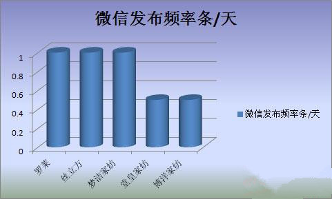 �Ҽ���I(y��)��΢�I(y��ng)�N(xi��o)