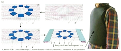 �������Լ����·�����ϰ�ü��p��