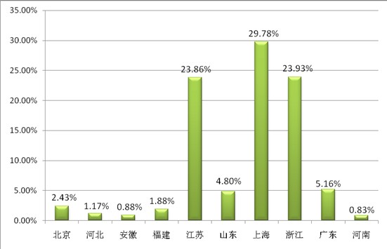 ͸ҕ^(gun)̽شҼչݣƷQ͹@չ(lin)(dng)֮|L(fng)M