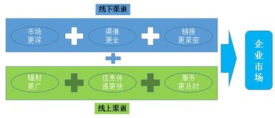 ˮǼҼ(xin)Ͼ(xin)f(xi)ͬ(sh)F1+1>2