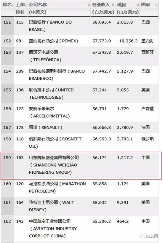 2017ؔ500κBmꏊF״ϰ