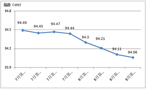 2017����������Ї��Ҽ����N(xi��o)�r(ji��)��ָ������