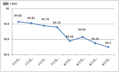 2017����������Ї��Ҽ����N(xi��o)�r(ji��)��ָ������