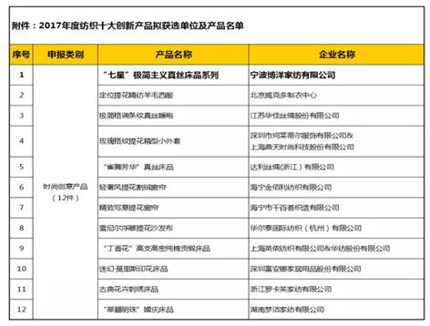 ҼǡO(jin)xzƷϵИs@2017ȼʮ(chung  )®a(chn)Ʒ