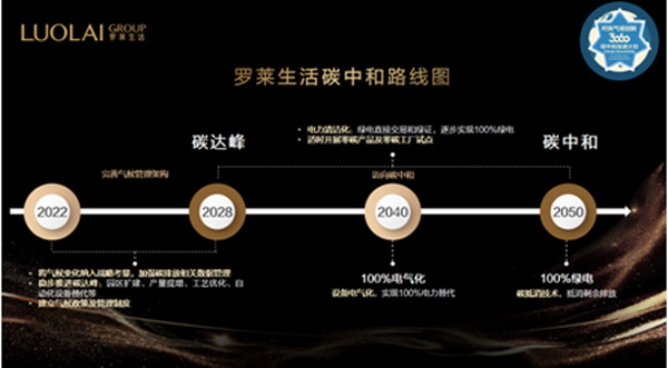 _Rl(f)̼кԸԾGɫI(lng)ҼИI(y)ɳml(f)չ