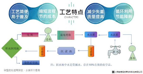 ־s(lin)χ75ȫӢW(wng)j(lu )ҕl(hu )ϺÞȫɳml(f)չԫI