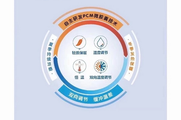 wSƳɹܿ؜ر{ʲôW